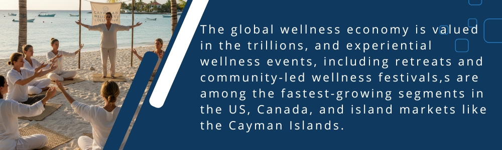 Group participating in an outdoor experiential wellness festival activity